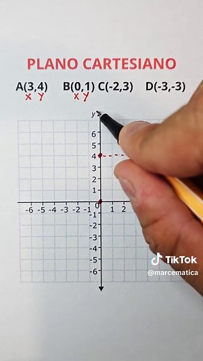 Aprende a Resolver el Plano Cartesiano en Matemáticas