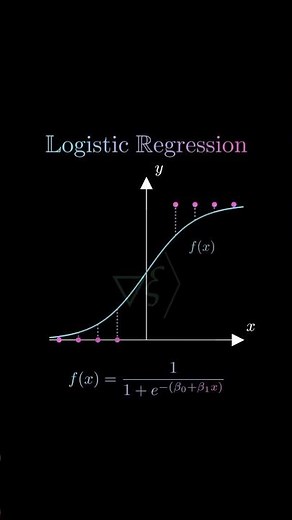 Logistic Regression Explained: 3D Animation, Formula & Data Science Basics