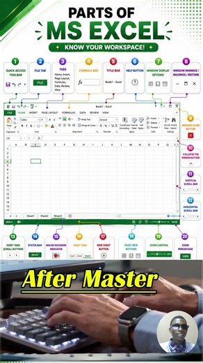 Learn Excel Faster: Know These Essential Parts of Excel! 📊