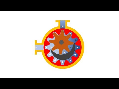 Explaining Internal Gear Pump Working with Animation