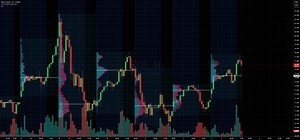How to Trade with Volume Profile in TradingView  for COMEX:SI1! by OptimusFutures