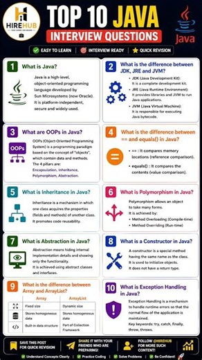 Top 10 Java Interview Questions Every Developer Must Know | Java Interview Preparation | HireHub