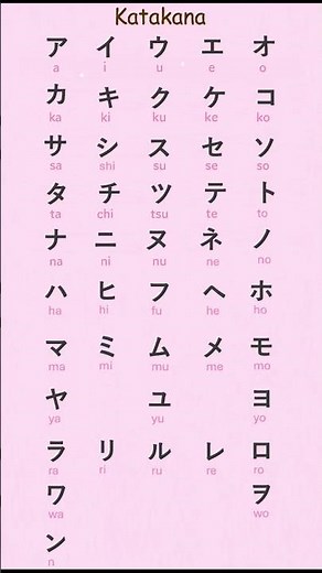 Learn Katakana through a song #katakana #hiragana #jlpt #jlptn5 #minnanonihongolistening