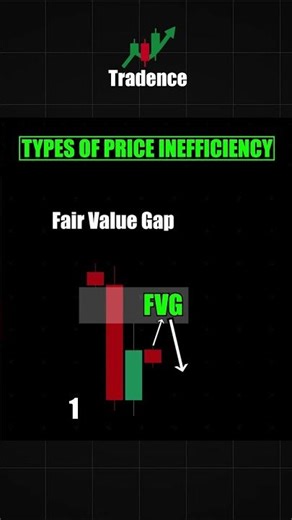 What Are The Three Types Of Price Inefficiency ?