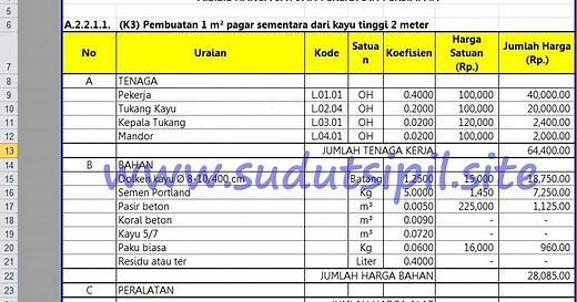 Analisa Harga Satuan Pekerjaan (AHSP) SNI 2020 Format Excel, Download