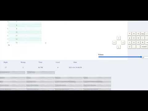 Level 4: Range From The Statistics I Math Program
