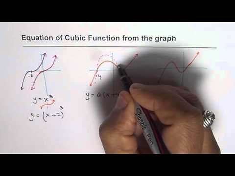 Understand Type of Cubic Equations and Polynomial Graph with one two or three zeros