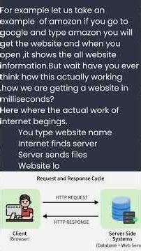 Web development skill #reach #webdevelopment #internet #browser