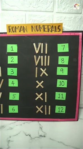 Roman Numerals Chart Craft | Easy School Project | DIY Math Teaching Aid for Kids | Exhibition model