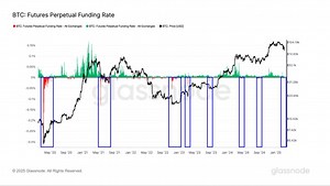 BTC Funding Rate Swings as Market Seeks Direction