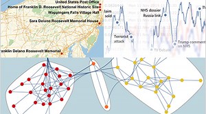 Wolfram Technologies for Social Science Research and Teaching