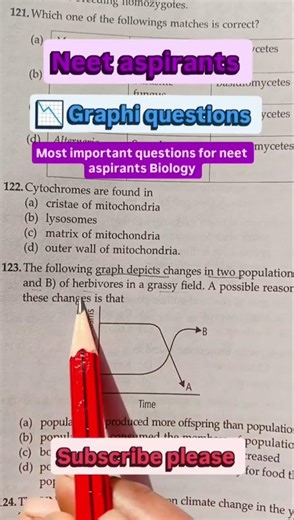 population #graph #most important questions for neet aspirants #neet #medicalentranceexam