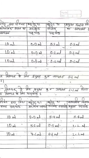 Chemistry assignment 🗄️#For Bsc students 🥼#By Easy Notes by Sk 📘