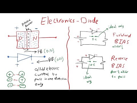 Diodes and Zener Diodes شرح