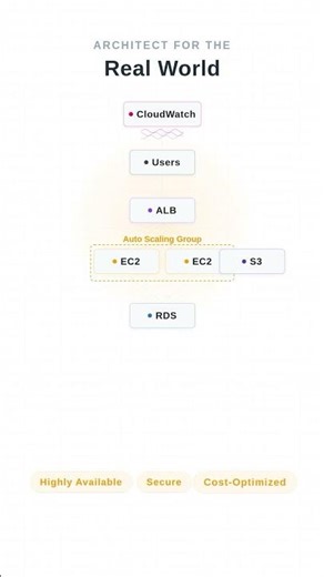 Become Cloud Ready with all new AWS course at RSTForum. Enrol now!