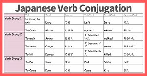 How to conjugate plain form Japanese verbs like a true master.