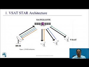 Very Small Aperture Terminal(VSAT)