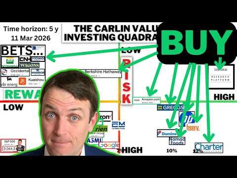 10 Stocks To Buy From Value Investing Risk & Reward Quadrant