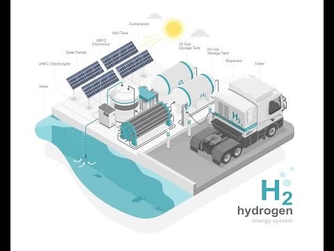 Plug Power's Green Hydrogen Revolution: Steering Towards Sustainability