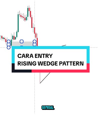 Mastering the Rising Wedge Pattern for Trading Success