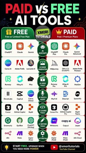 FREE vs PAID AI Tools 🤯 | Stop Paying for AI Tools You Can Use FREE!