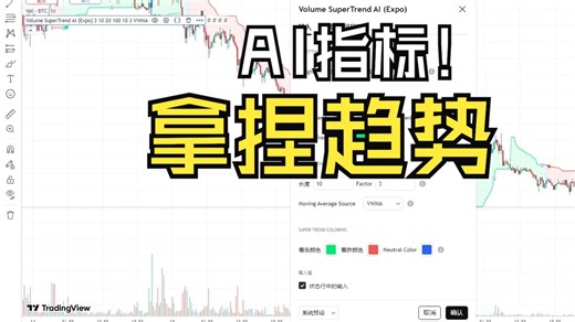 AI超级趋势新高度！深度解析TradingView Volume SuperTrend AI指标，打造真正赚钱的交易系统！