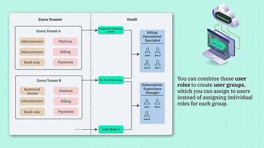 Overview of OneID and its Importance