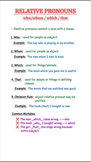 99% Students Use Relative Pronouns Incorrectly! 😱 Learn the Right Way