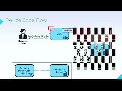 OAuth 2.0 Understanding the OAuth 20 Device Code Flow | Master JAR, JWE & PAR (Class 40)