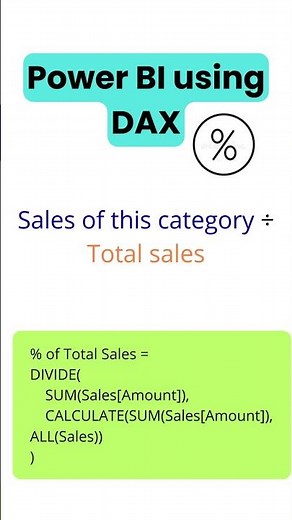 How to Calculate Percentage Using DAX in Power BI | Easy Short Tutorial