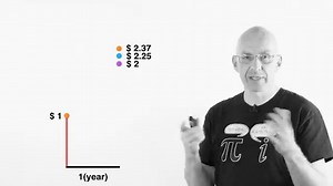 e hoch (i*pi) und die Eulersche Identität - π - Faszination in Ziffern