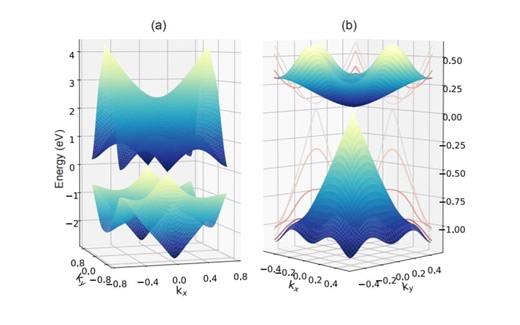 VASPKIT功能介绍，解放你的双手