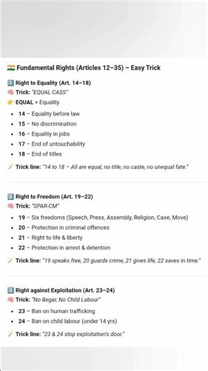 Fundamental Rights of India | आसान भाषा में समझें #fundamentalrights