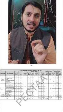 Class 8 Science short smart syllabus 2026 |8th Math board exam scheme 2026| 8th grade model paper