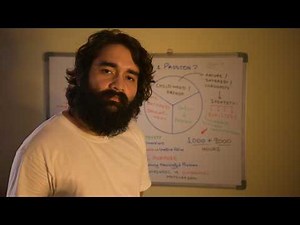 The Hidden Formula Of Purpose : Passion + Meaning + Strengths