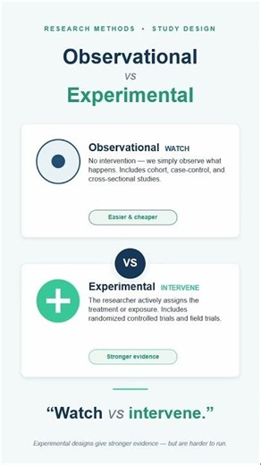 Observational vs Experimental Studies