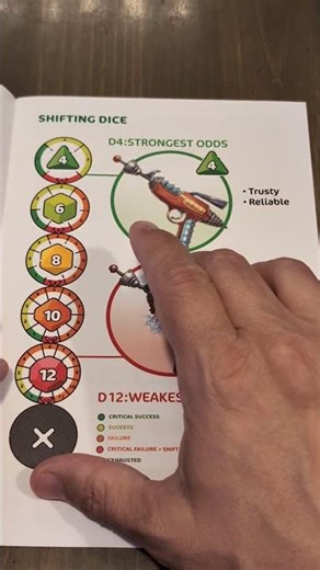 2025 Free RPG Day (Free Adventures, Quick Starts Anthologies) Shift RPG from Hit Point Press