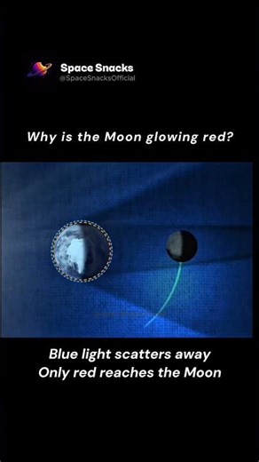 Why the Moon Turns Red 🌕🔴