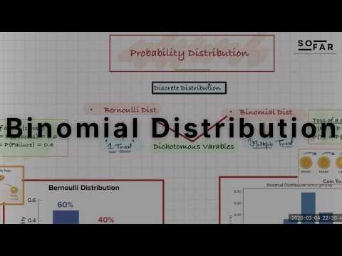 Bernoulli vs. Binomial Distribution | Statistics for CFA & FRM