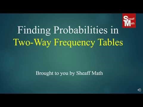 Finding Probabilities in a Two-Way Frequency Table - Sheaff Math