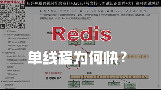 Java面试：Redis为什么快？(码士集团)
