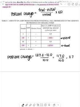 ✨AP Bio Math Practice: Percent Change✨