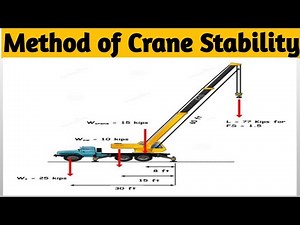 Method of Crane Stability | Formula for Crane stability |