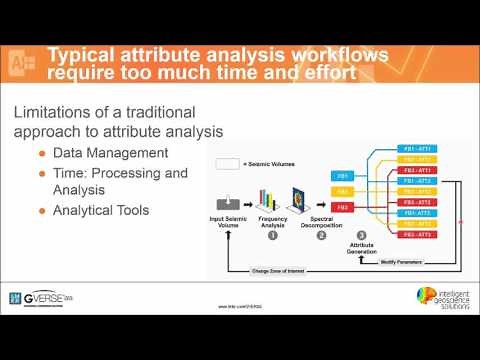 Demo - GVERSE Series - Harness the Power of Seismic Attributes
