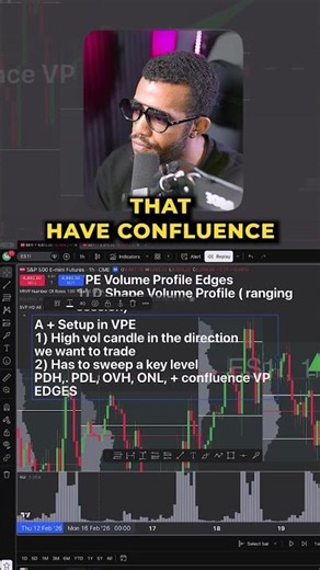 The "A+ Setup" I Look For Overnight (Volume Profile Signal) 🎯