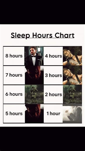 Sleep Chart as Metal Gear Solid Snakes 🐍 | MGS #shorts #gaming #mgsdelta #metalgearsolid #snakeeater