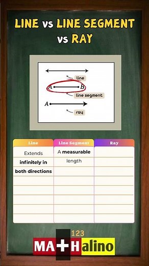 Line vs Ray vs Line Segment | Watch This Before You Take the Test!