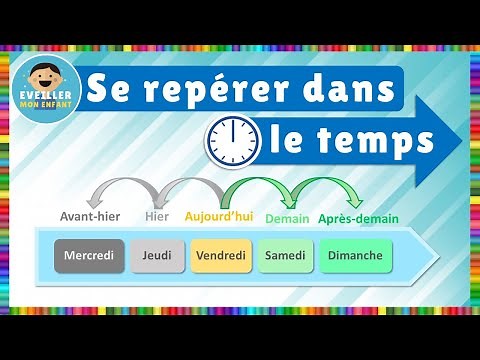 Finding your way in time - Yesterday - Today - Tomorrow