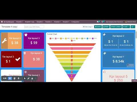 How to delete a Dashboard? | BI Dashboard | #Synconics [ERP]