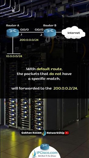 Cisco Default Route Configuration!!!🟢🟡